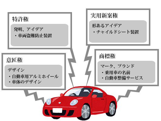 知的財産権とは